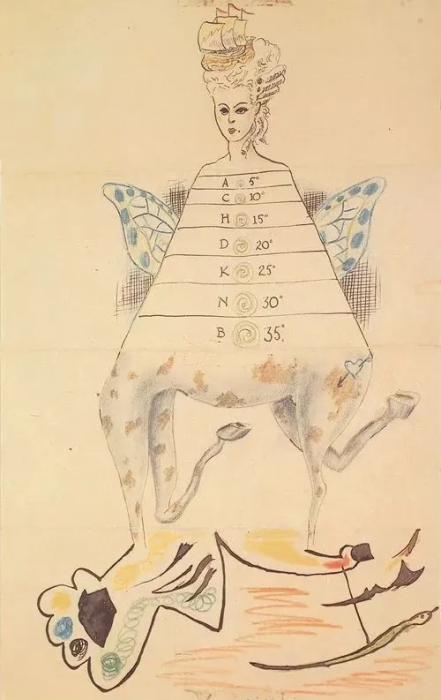 Exquisite Corpse by Max Morise, Man Ray, Yves Tanguy, Joan Miró. 1927.
