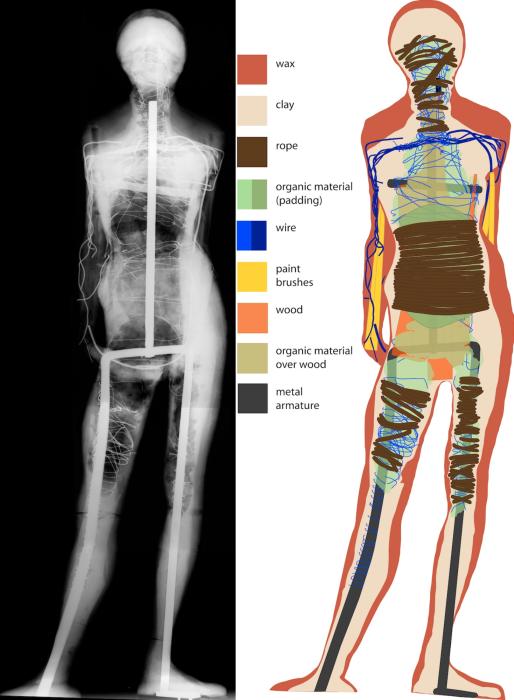Radiograph and schematic diagram of the internal armature of Degas's Little Dancer Aged Fourteen