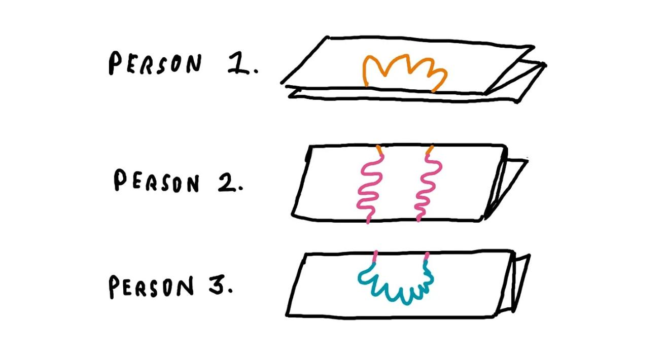 Directions for drawing different sections of an exquisite corpse